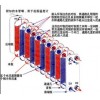 供應沈陽釬焊及可拆板式換熱器