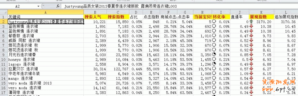 數(shù)據(jù)分析之黃金關(guān)鍵字：輕松獲取淘寶免費(fèi)流量