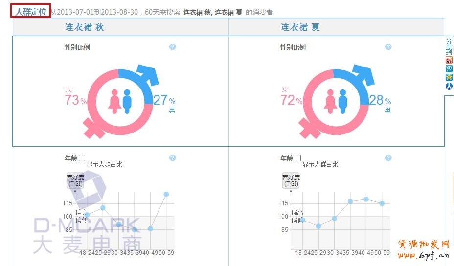 人群定位