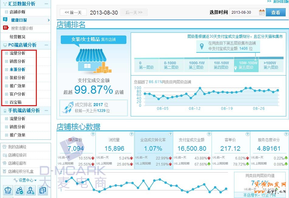 流量解析