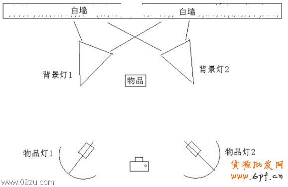 產品拍攝技巧