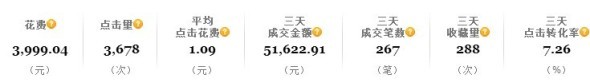 直通車當(dāng)天的轉(zhuǎn)化數(shù)據(jù)