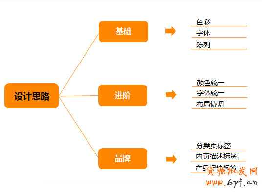 天貓店鋪視設(shè)計(jì)