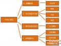 統(tǒng)一的產(chǎn)品標(biāo)簽和陳列方式