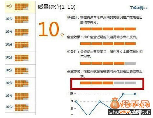 2014淘寶新規應對技巧2