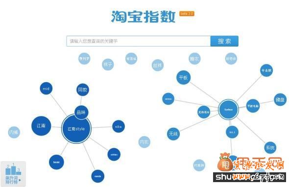 淘寶指數(shù)