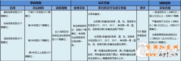 7.1新版櫥窗推薦規(guī)則的常見(jiàn)問(wèn)題解答