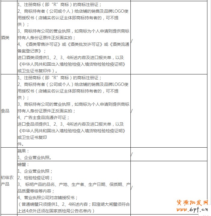 開通鉆展前：須謹慎熟讀廣告商品的投放要求2