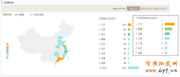 手機(jī)淘寶