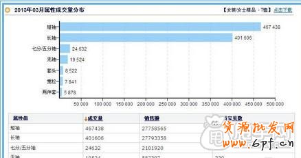 新手開店通過(guò)數(shù)據(jù)分析選擇貨源才是王道11