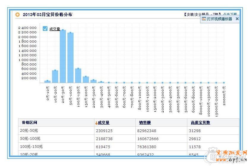 新手開店通過(guò)數(shù)據(jù)分析選擇貨源才是王道10