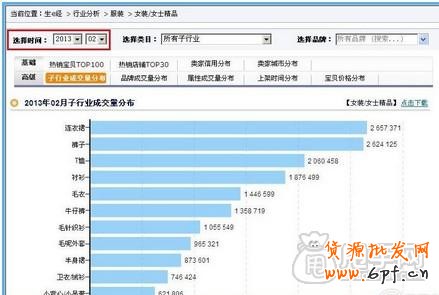 新手開店通過(guò)數(shù)據(jù)分析選擇貨源才是王道