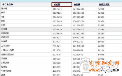 新手開店通過(guò)數(shù)據(jù)分析選擇貨源才是王道1