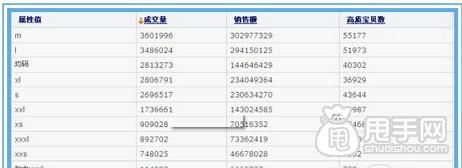 新手開店通過(guò)數(shù)據(jù)分析選擇貨源才是王道9