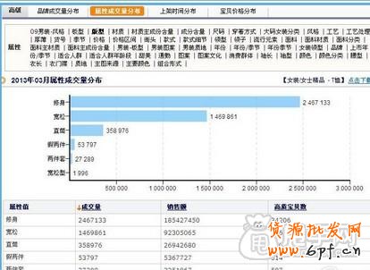 新手開店通過(guò)數(shù)據(jù)分析選擇貨源才是王道7