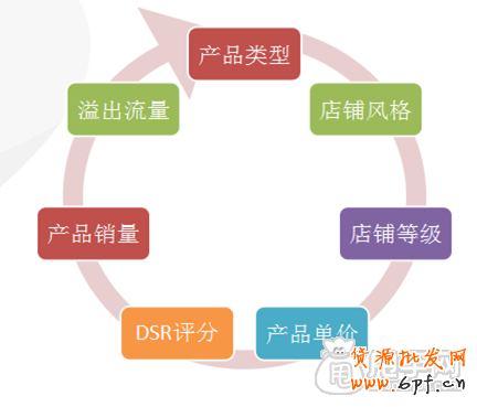 帶你了解神奇的鉆展定向-如何定向優(yōu)化6