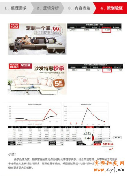 新手也能玩懂的鉆展設(shè)計工作流程4