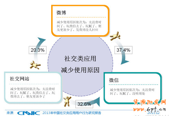 微信營銷