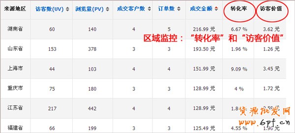 打造爆款