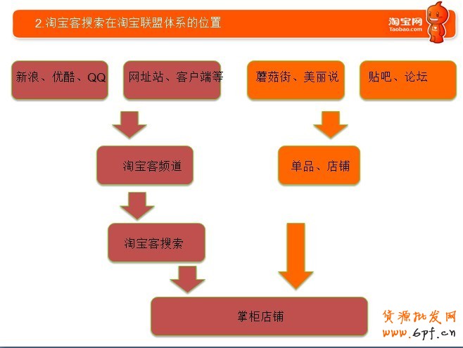 淘寶客搜索