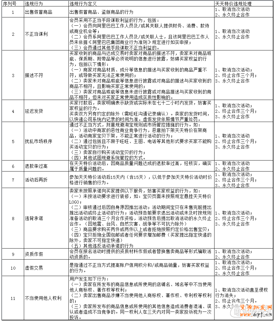 關于天天特價基本、處罰規則你了解多少？2