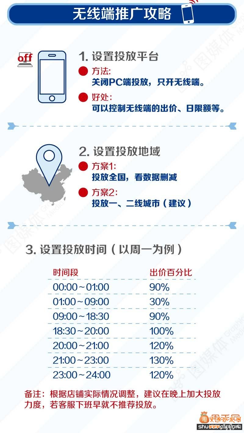玩轉無線直通車3
