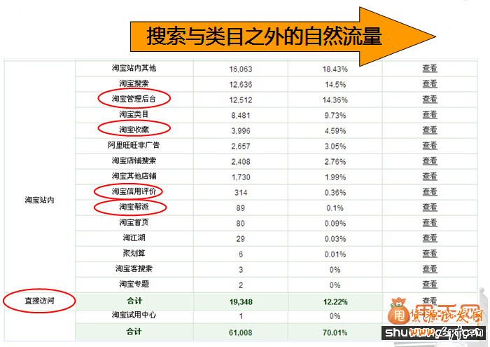 親身實踐,教你快速獲取淘寶自然流量的方法及技巧