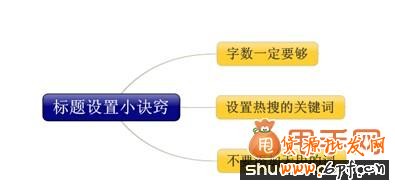 淘寶標(biāo)題要怎么寫(xiě)才能讓你的寶貝靠前呢?1