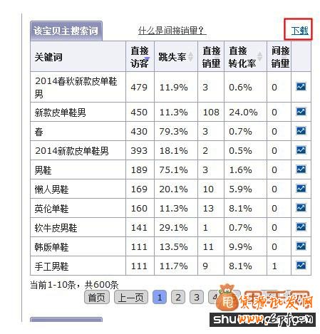 淘寶標題優化最新方法詳解2