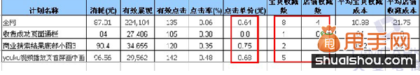 鉆展引流-怎么樣選擇優(yōu)質展位4