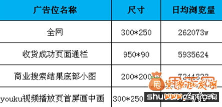鉆展引流-怎么樣選擇優(yōu)質展位1