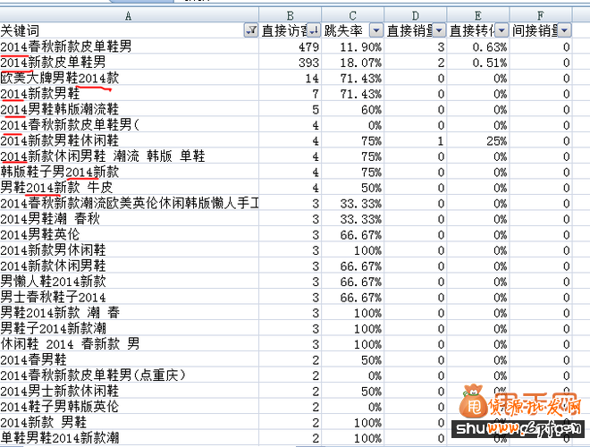 如何找出現有寶貝中的無效詞,做好淘寶標題優化7