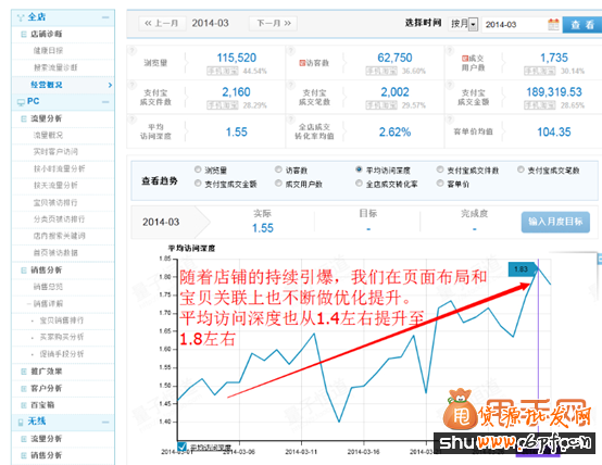淘寶運營與推廣精細化的實操,讓你銷量暴漲5