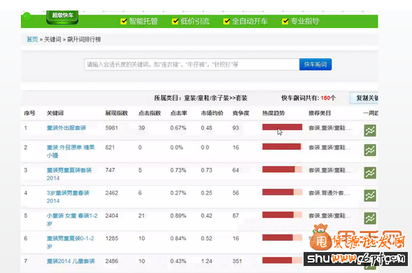 深度剖析直通車的關(guān)鍵詞中的“秘密”2