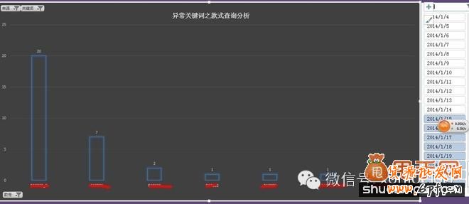 淘寶寶貝二級(jí)導(dǎo)航頁面優(yōu)化