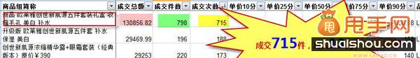你不知道的寶貝定價和標題優化的潛規則6