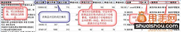 你不知道的寶貝定價和標題優化的潛規則2