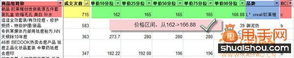你不知道的寶貝定價和標題優化的潛規則3