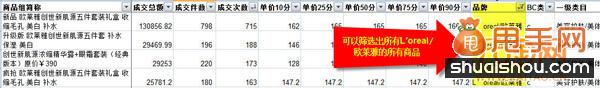 你不知道的寶貝定價和標題優化的潛規則4