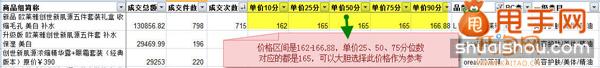 你不知道的寶貝定價和標題優化的潛規則5