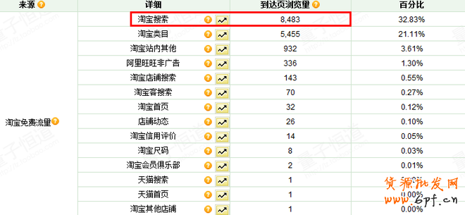 淘寶搜索新規解析,讓流量再上一個臺階3
