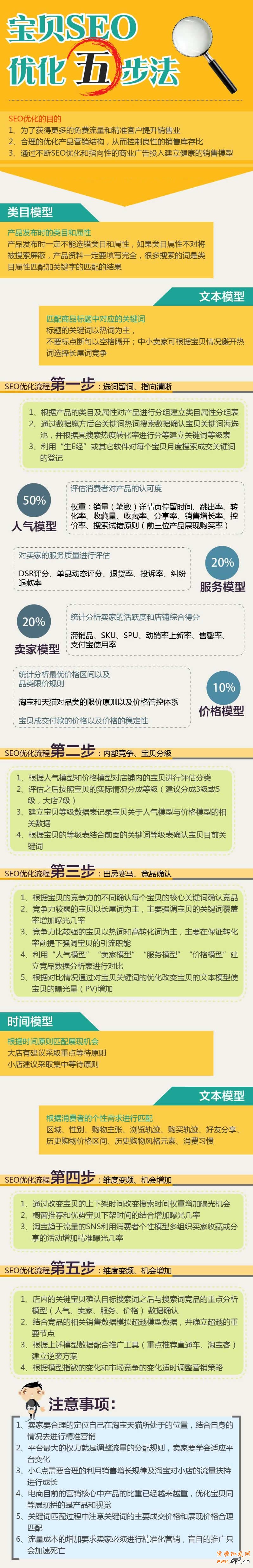 淘寶寶貝搜索優化五步法