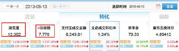 天天特價(jià)活動如何促進(jìn)轉(zhuǎn)化6