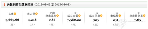 小掌柜，你真的會(huì)操作直通車嗎4