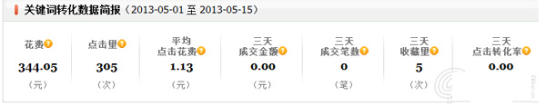 小掌柜，你真的會(huì)操作直通車嗎2