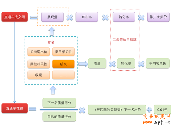 甩手網解密淘寶轉化率隱藏的四大秘密