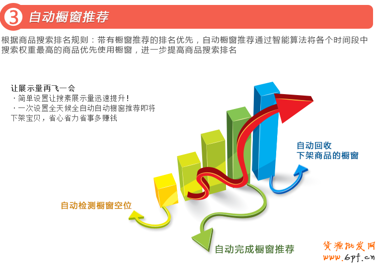 自動櫥窗推薦