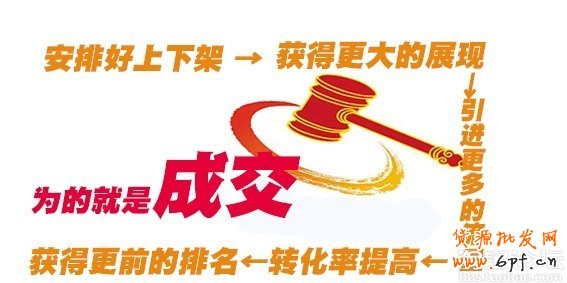 調(diào)整好寶貝上下架，將會(huì)有意想不到的流量2