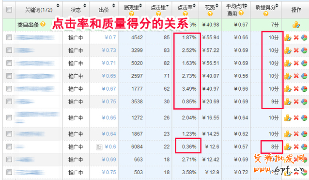 如何編輯直通車標(biāo)題