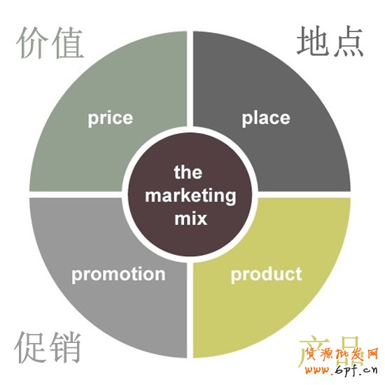 如何定位網(wǎng)店運(yùn)營